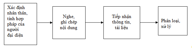 hinh anh bai chi Tram