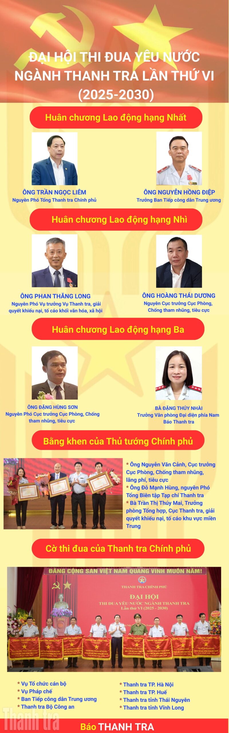 Tập thể, cá nhân được khen thưởng tại Đại hội Thi đua yêu nước ngành Thanh tra lần thứ VI