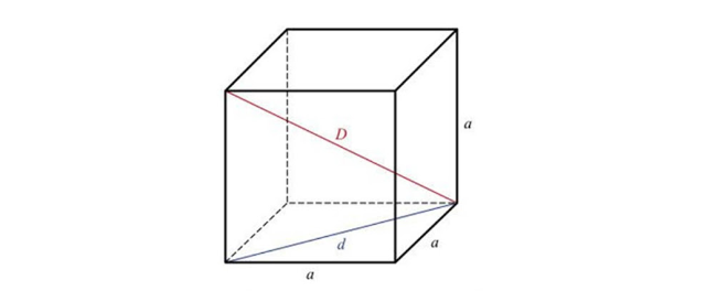 Cách vẽ hình lập phương