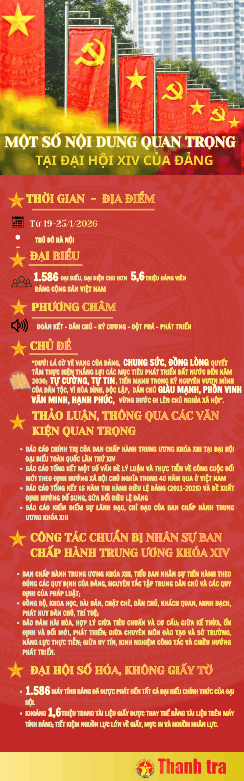 Một số nội dung quan trọng tại Đại hội XIV của Đảng