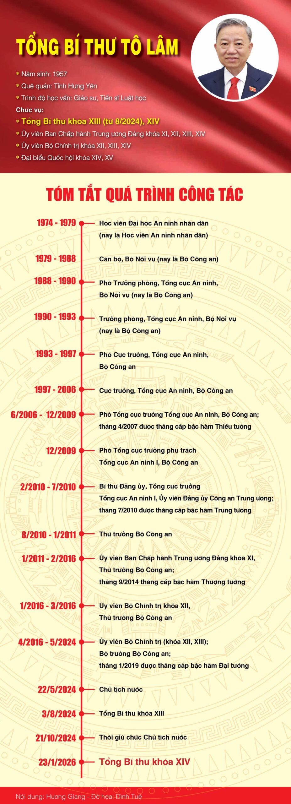 Chân dung và sự nghiệp của Tổng Bí thư Tô Lâm
