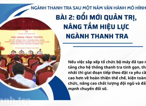 Bài 2: Đổi mới quản trị, nâng tầm hiệu lực ngành Thanh tra